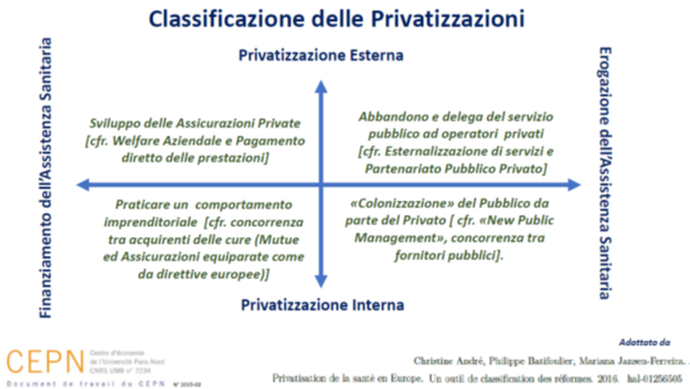“PRIVATOCRAZIA” E SANITÀ IN ITALIA – PRIVATIZZAZIONE, CONCENTRAZIONE DI CAPITALI E FINANZIARIZZAZIONE